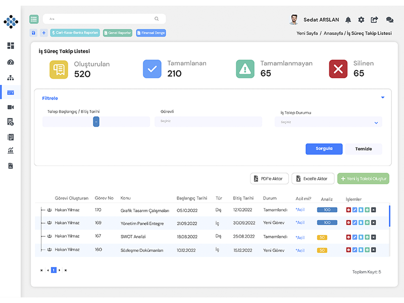İş Süreç Modülü